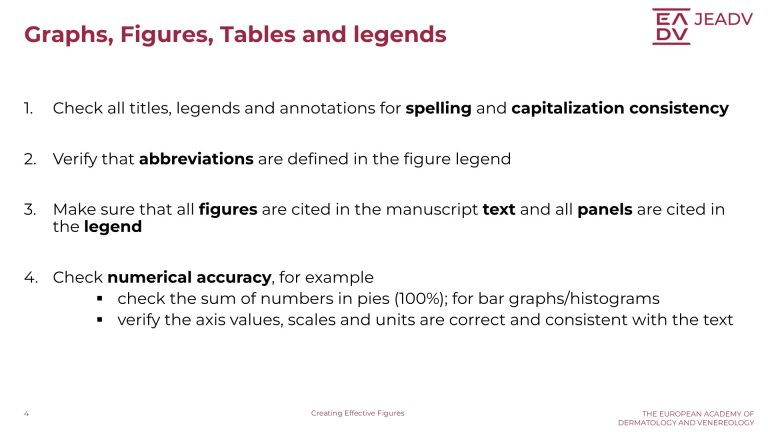 Creating Effective Figures (4)