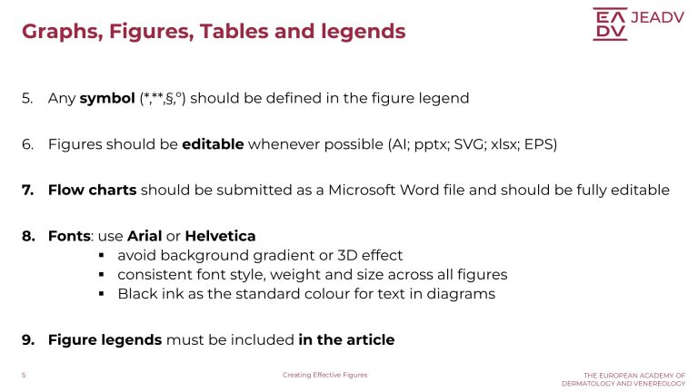 Creating Effective Figures (5)