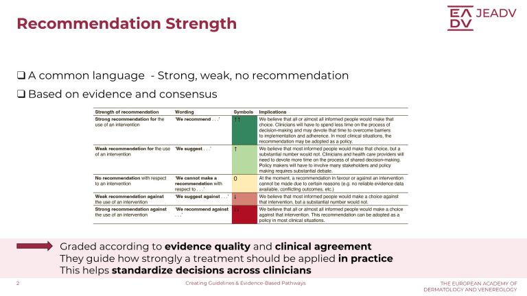 Creating Guidelines & Evidence-Based Pathways (2)