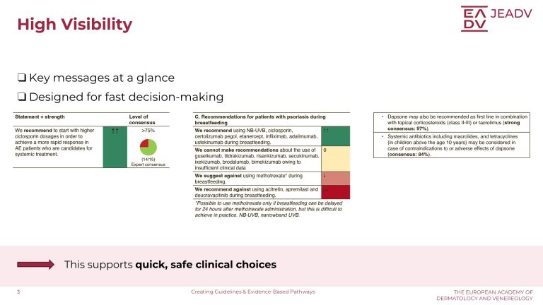 Creating Guidelines & Evidence-Based Pathways (3)