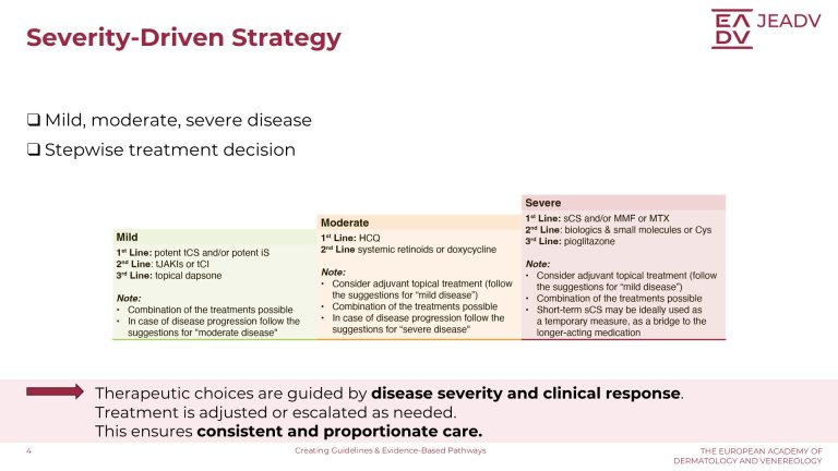 Creating Guidelines & Evidence-Based Pathways (4)