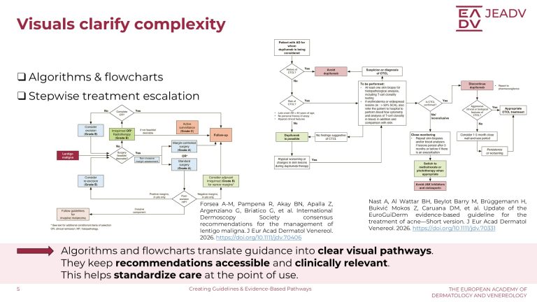 Creating Guidelines & Evidence-Based Pathways (5)