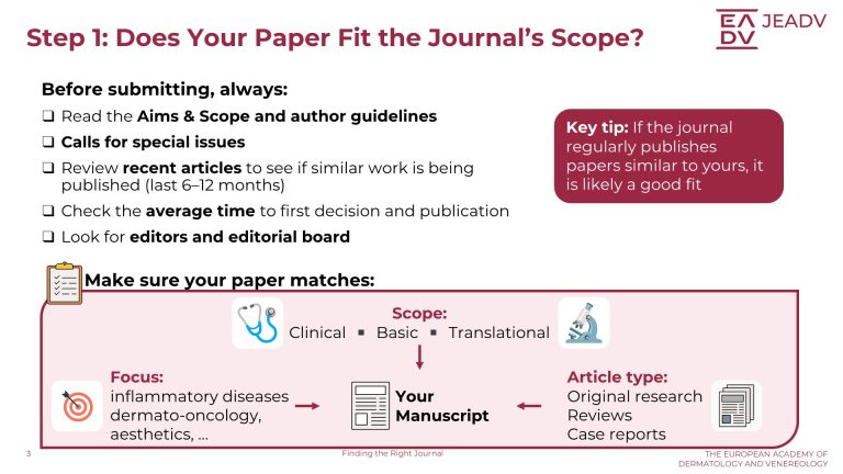 Finding the Right Journal (3)