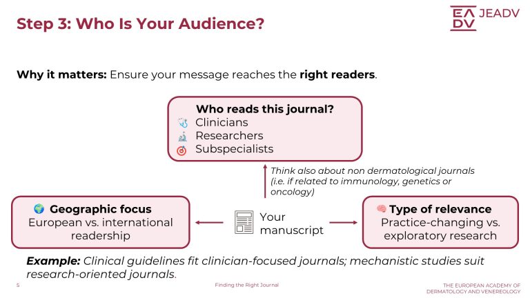 Finding the Right Journal (5)
