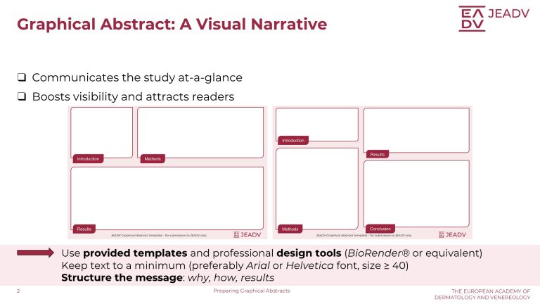 Preparing Graphical Abstracts (2)