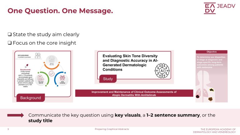 Preparing Graphical Abstracts (3)