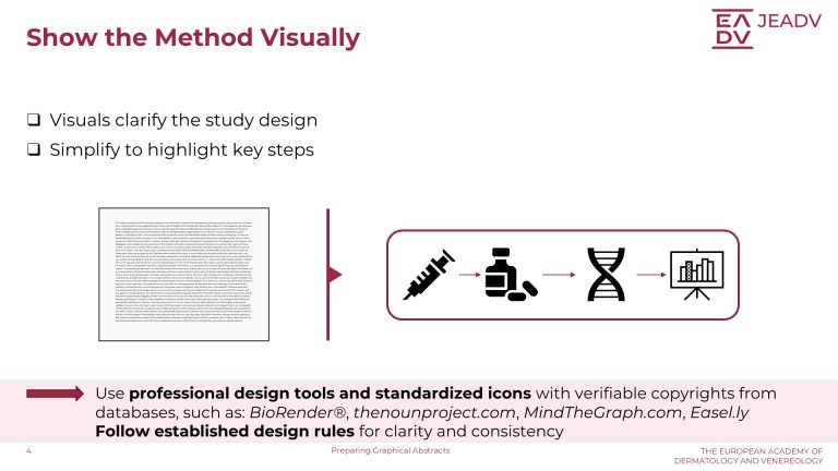 Preparing Graphical Abstracts (4)