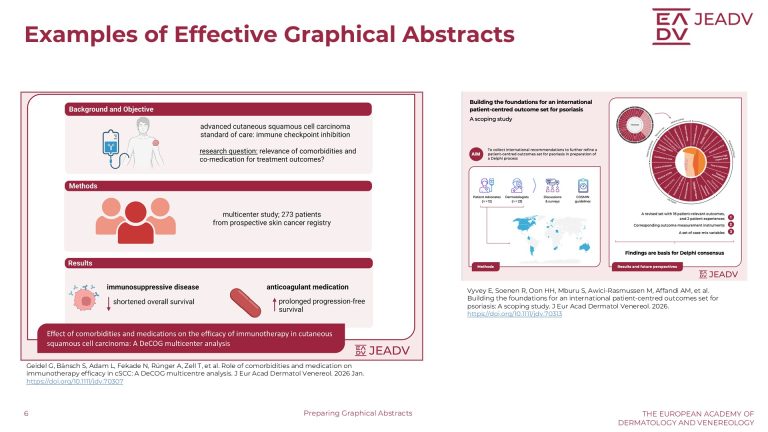 Preparing Graphical Abstracts (6)