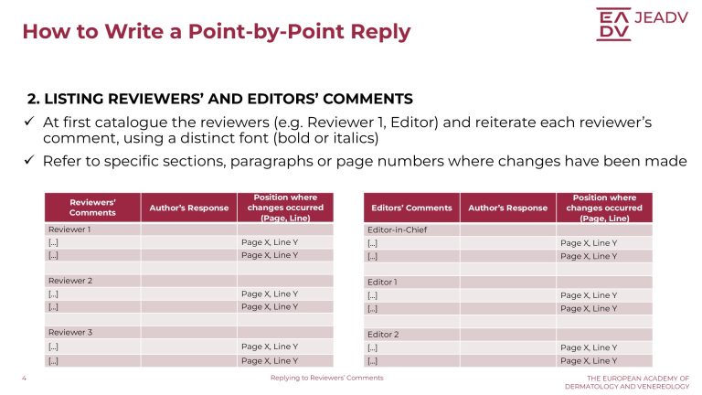 Replying to Reviewers Comments (4)