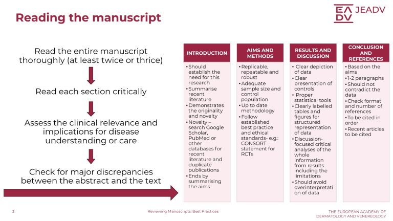 Reviewing Manuscripts Best Practices (3)