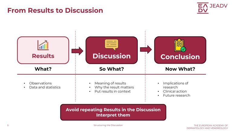 Structuring the Discussion (5)