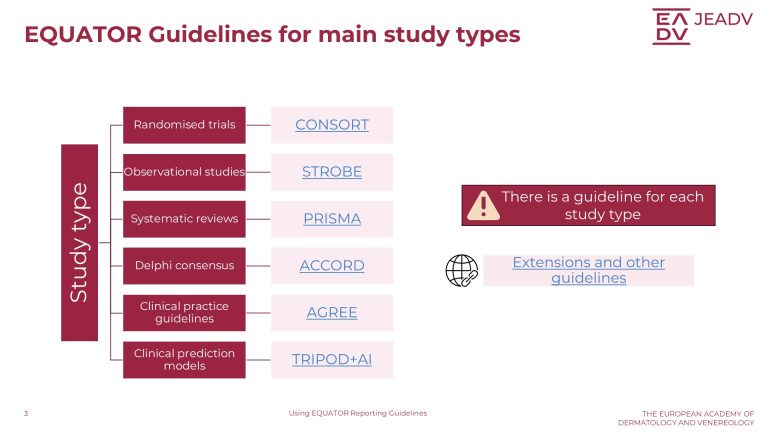 Using EQUATOR Reporting Guidelines (3)