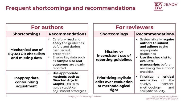 Using EQUATOR Reporting Guidelines (5)