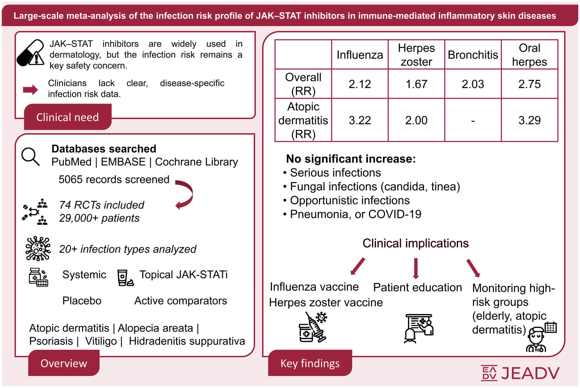 Graphical Abstract. Cancer Inhibitor JEADV Graphical Abstracts collection | Journal of the EADV